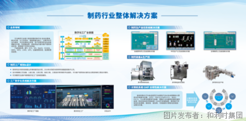 和利時(shí)閃耀亮相廈門藥機(jī)展 以數(shù)字化整體解決方案賦能食藥行業(yè)信息化新篇章