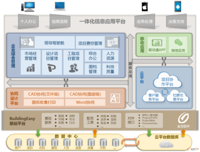 新常態(tài)下工程勘察設計行業(yè)的信息化變革 探索'互聯(lián)網(wǎng)+'融合之路